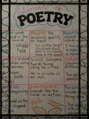 Anchor Chart Elements of Poetry Chart